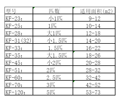 邹城空调维修