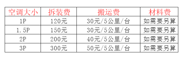 邹城空调移机及费用电话在哪里找